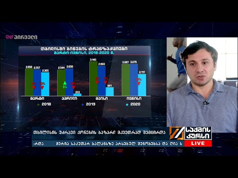 Colliers International Georgia - თბილისის უძრავი ქონების ბაზარი მკვეთრად შემცირდა