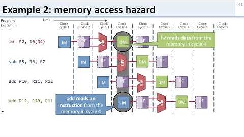 L8 6 structural hazards