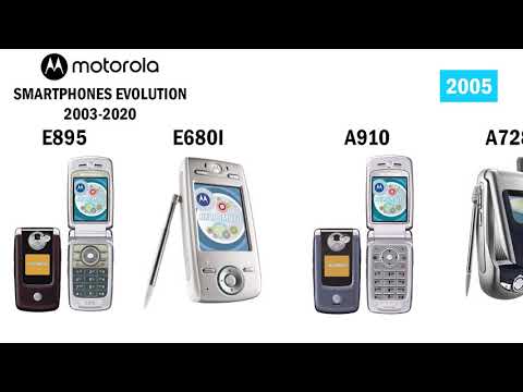 Evolution of Motorola