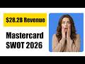 Mastercard SWOT Analysis 2026: $28.2B Revenue, Cross-Border Surge, and Real-Time Payment Threat