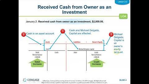 2-2 Analyzing How Transactions Affect Accounts