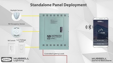 NX Panel Launch Video