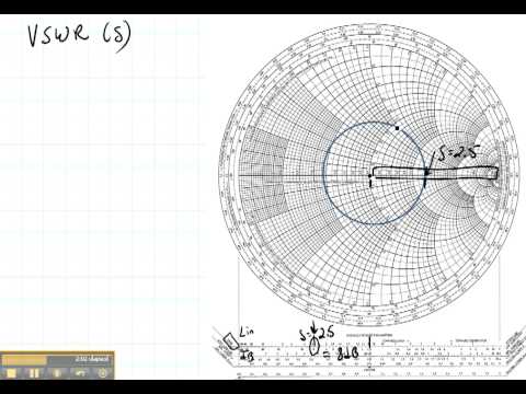 Standing Wave Ratio Smith Chart