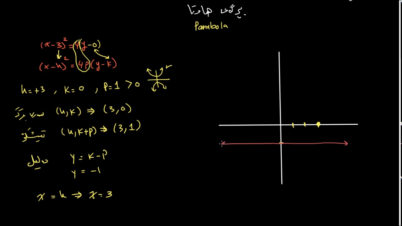 بڕگەی هاوتا - نموونەی ٣