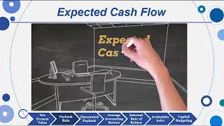 Session 09: Objective 2 - The Payback Rule (2023)
