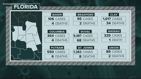 Curve in Context: Two weeks of more than 200 new COVID-19 cases per day in Duval County
