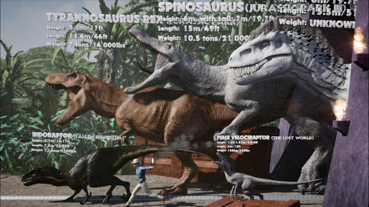 Jurassic World Evolution Dinosaur Size Chart