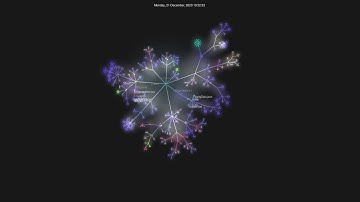 ShunLua - Gource Git - GTA