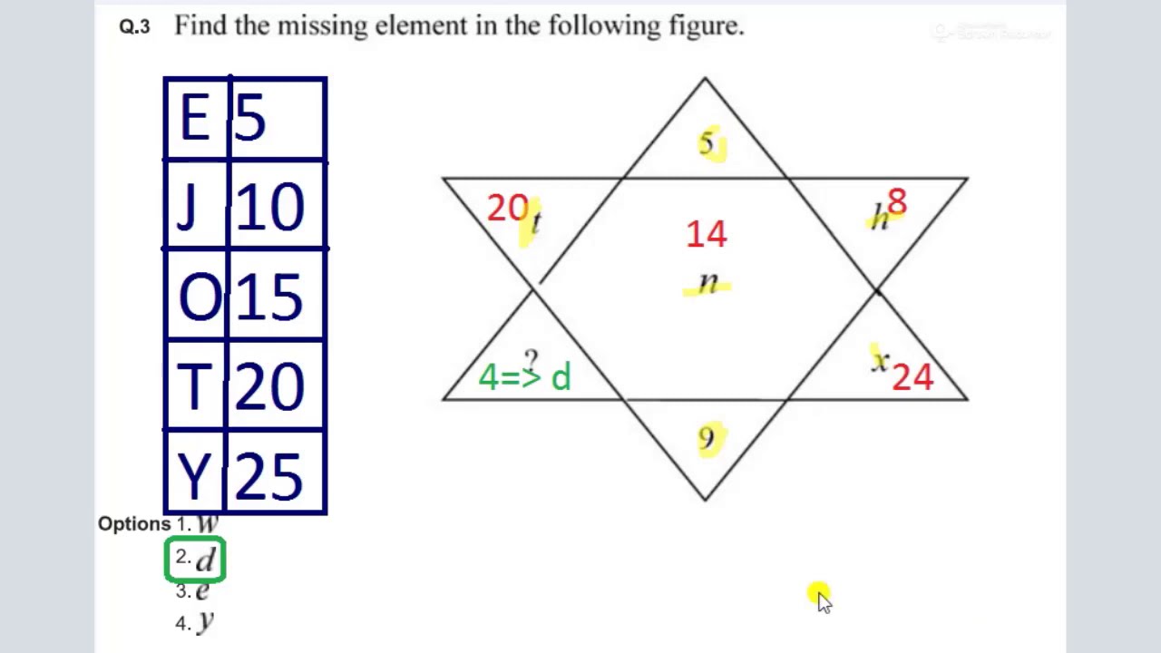 GATE 2020 PREVIOUS YEAR QUESTION PAPER | MECHANICAL | SET 2 -  PART 1