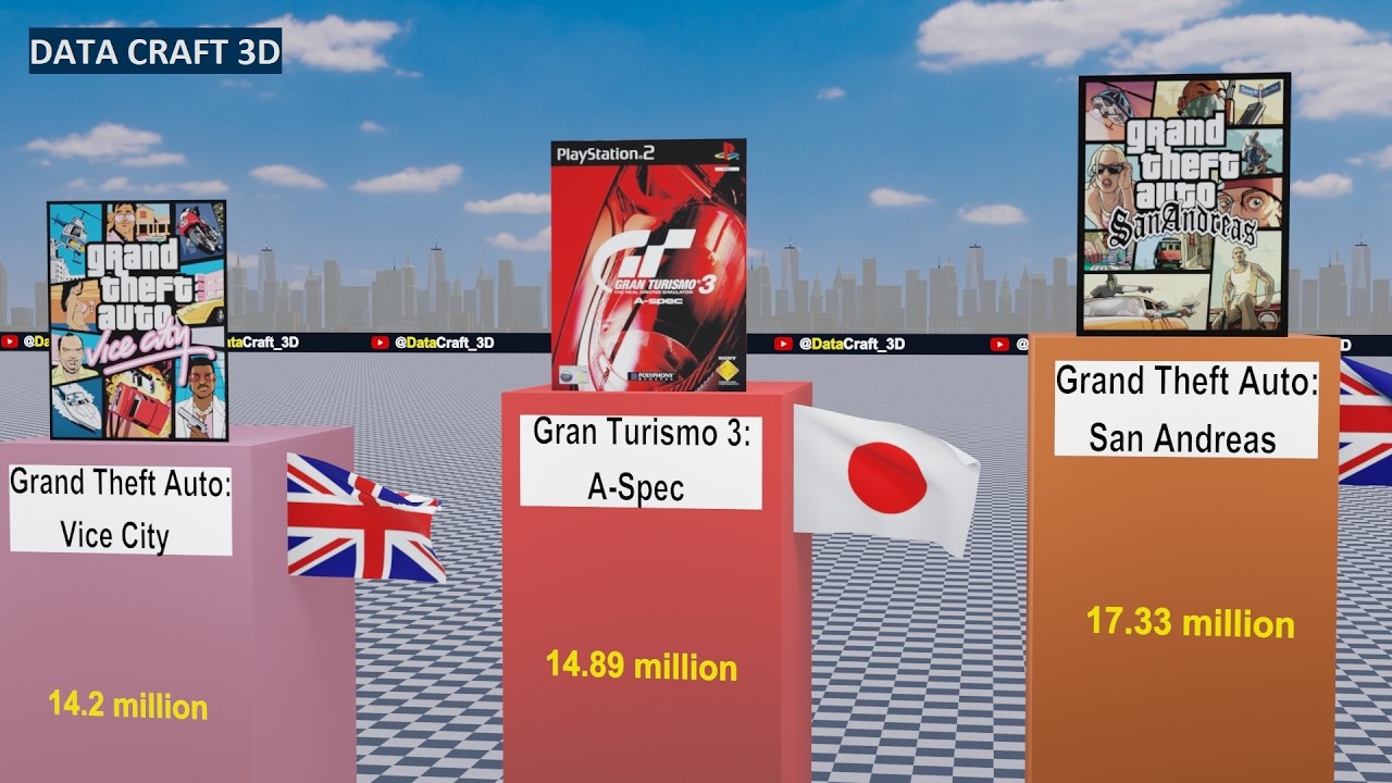 Best-Selling PlayStation 2 Video Games of All Time