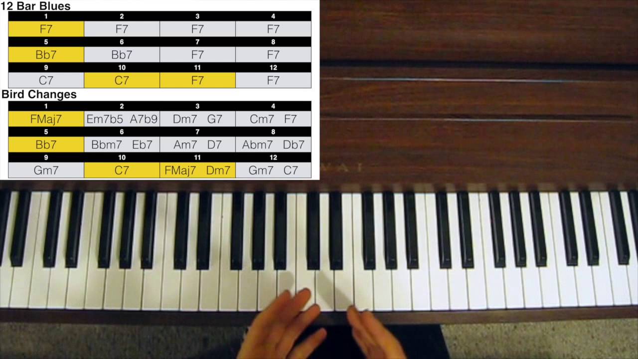 Jazz Piano Tutorial Bird Changes Explained YouTube