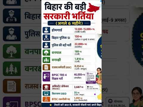 #BiharNewVacancy2026#biharpolice#police#policebharti#policeofficer#daroga#bssc#sscgd#gk#ssc#viral#1m