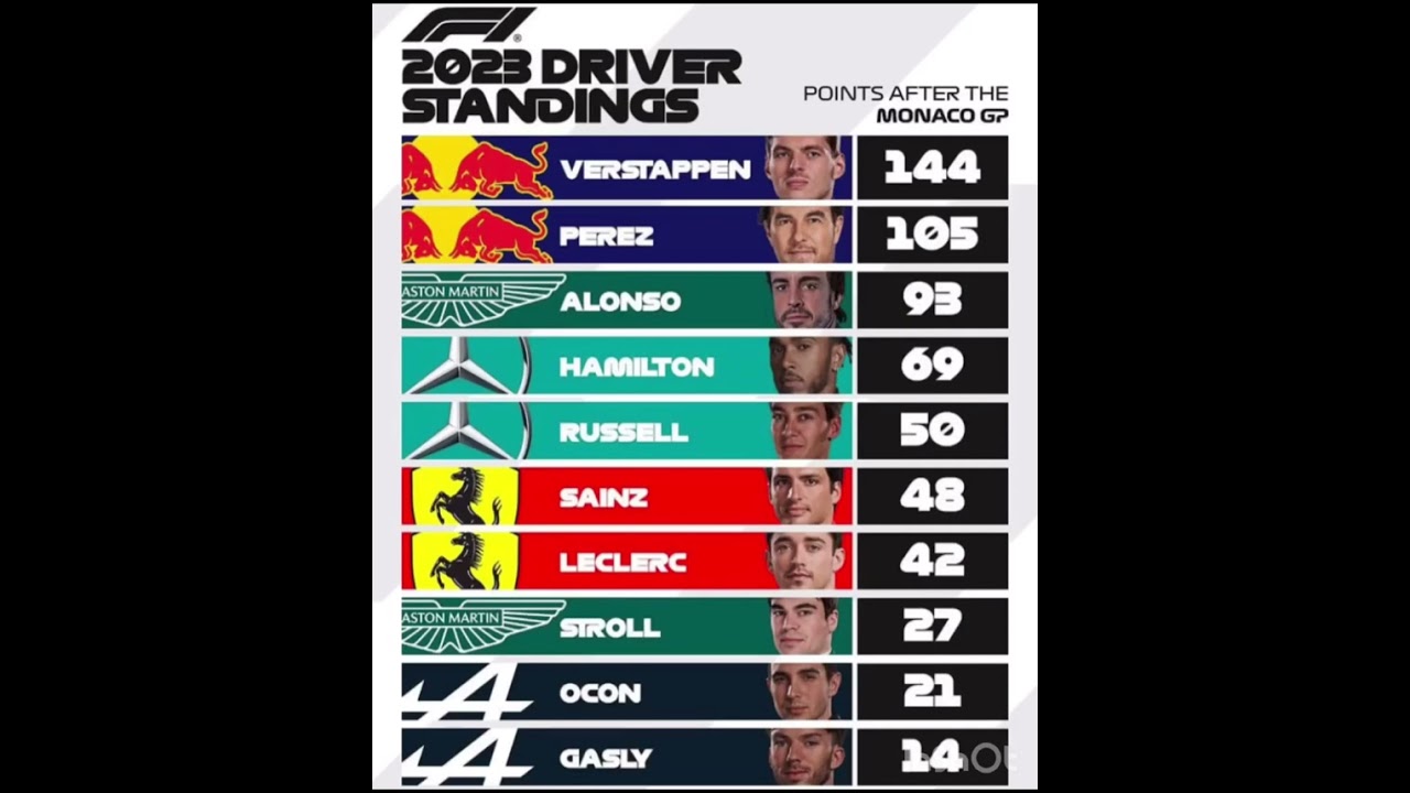 monaco grand prix post race analysis