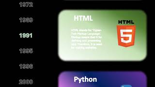 Cracking the Code of the 8 Main Programming languages - A Brief Explanation