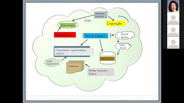 The ACRL Framework for Information Literacy: Implications for HS Library Educators