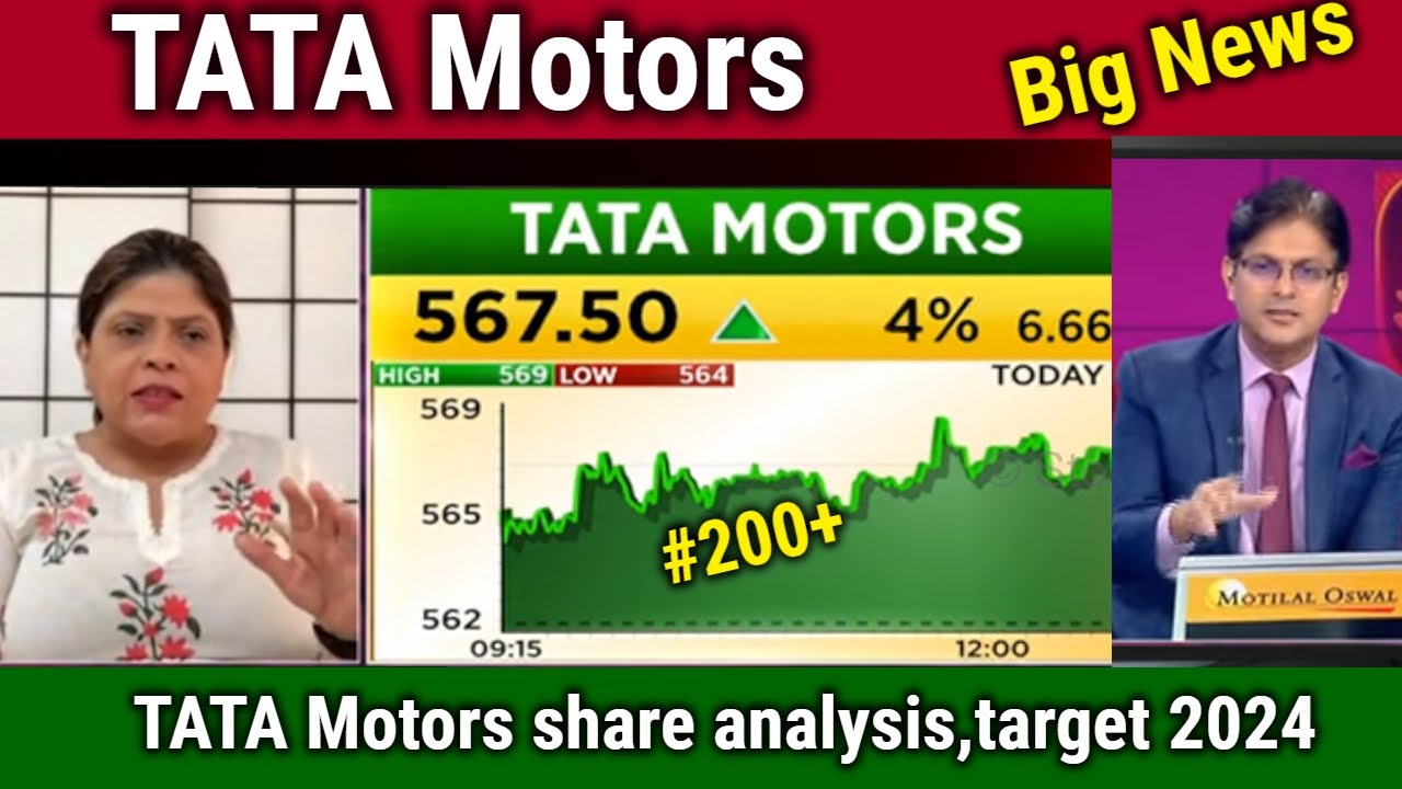 TATA Motors share analysis,target 2024,tata motors share news today,tata motors share latest