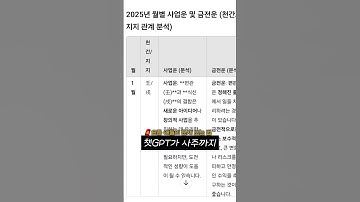 신점보다 나은 챗GPT로 사주보는 법 #사주풀이 #사주후기 #지피티