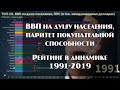 📊 ВВП на душу населения, паритет покупательной способности