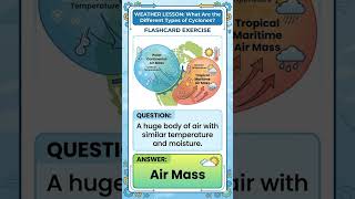 How Cyclones Form: Fronts, Jet Streams & Storm Surges Explained in 40 Seconds | Quick Revision