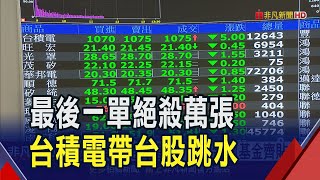 台積電爆量殺尾 最後一盤狂掉15元! 台股跌幅翻倍重摔324點 以22256作收 國泰金.凱基金除息秀慘遭拖累｜非凡財經新聞｜20250630