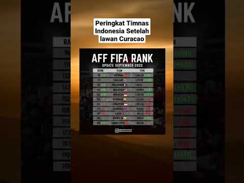 PERINGKAT FIFA TIMNAS INDONESIA SETELAH MELAWAN CURACAO PERINGKAT FIFA TIMNAS TERBARU