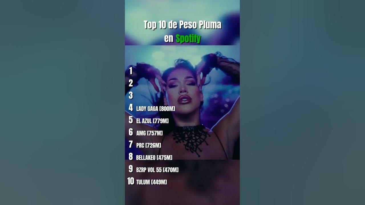 Top 10 de Peso Pluma en Spotify #song #pesopluma #corridosbelicos
