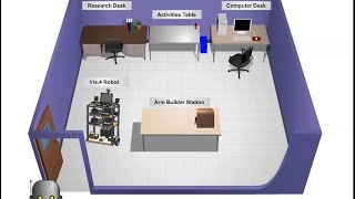 The Mind Project's Virtual "Top-Down" Robotics Lab