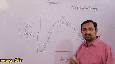 Effect of Temperature on rate of reaction.Class:12th  Chemical Kinetics