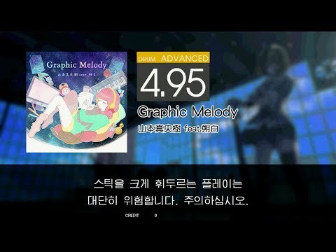 Gitadora Graphic Melody Advanced drum