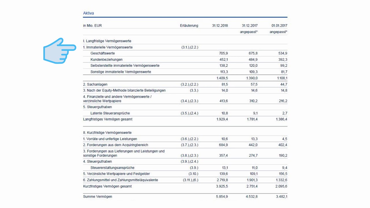 Bilanzskandal Wirecard - Erkenntnisse aus dem Untersuchungsausschuss