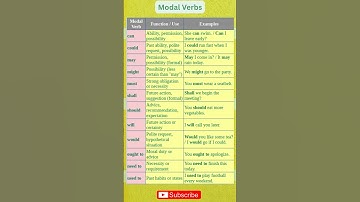 Can, Could, Should, Would — Modal Verbs with Rules & Examples #shorts #modalverbs