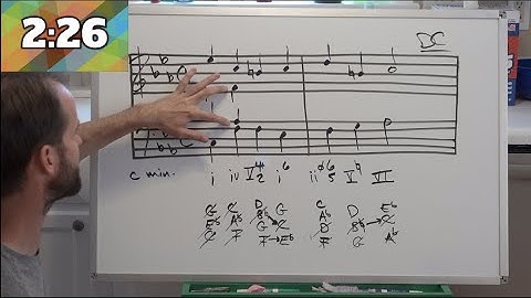 AP: Practice - Part Writing to Figured Bass (Minor)