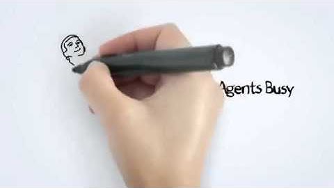 Voice Broadcast & Predictive Dialer - FREE TRIALS | EASY to Use