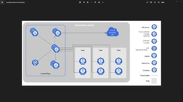 Building a DevOps-friendly Local Deployment with Django, Python, PostgreSQL, and Kubernetes