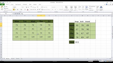 ICT -MS Excel apply data Sort, Filter and Data Validation features.