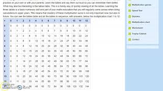4.7 Patterns on a Multiplication Chart