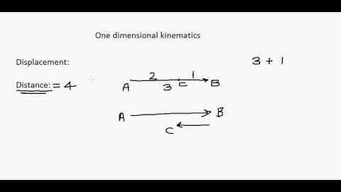Physics: Kinematics- Displacement vs Distance