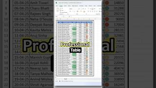 Excel Conditional Formatting Full Tutorial 🔥 | Basic to Advanced | Excel Tips & Tricks