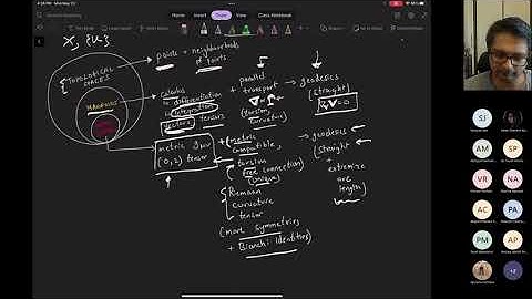General Relativity - Lecture 29 - Induced maps, Flows, Lie Derivatives