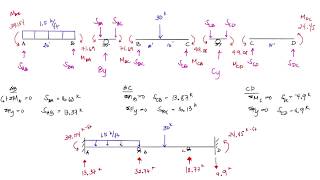 Structural Analysis - - Slope - Deflection Method (1/2) - - TAGALOG