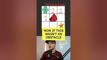 2D Dynamic Programming Isn