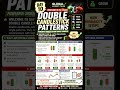 🚀 Double Candlestick Patterns Every Trader Must Learn! | Day 10 Trading Class #shorts