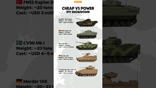 Which Light IFV Is Truly Worth the Money? USA vs Russia vs Europe