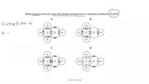 Covalent Compounds Questions Cambridge IGCSE O level Chemistry 0620/0971/5070 Lesson 21 Part b