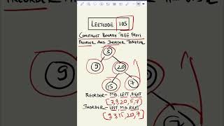 Leetcode 105 made easy - Coding Interview Question 37/75