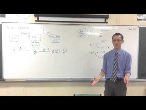 The Second Derivative (2 of 3: Explaining dx²)
