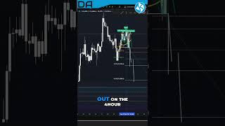 Trading Alert: Head &amp; Shoulders Pattern Breakdown! #shorts