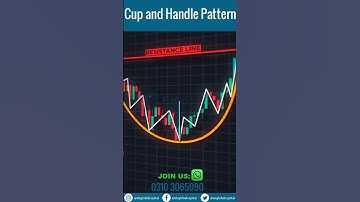 Cup and Handle Pattern | Mastering the Cup and Handle Pattern: A Trader