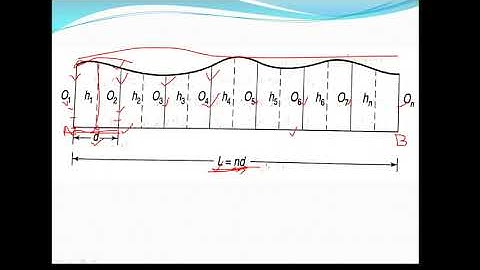 MODULE 2 - AREA CALCULATION