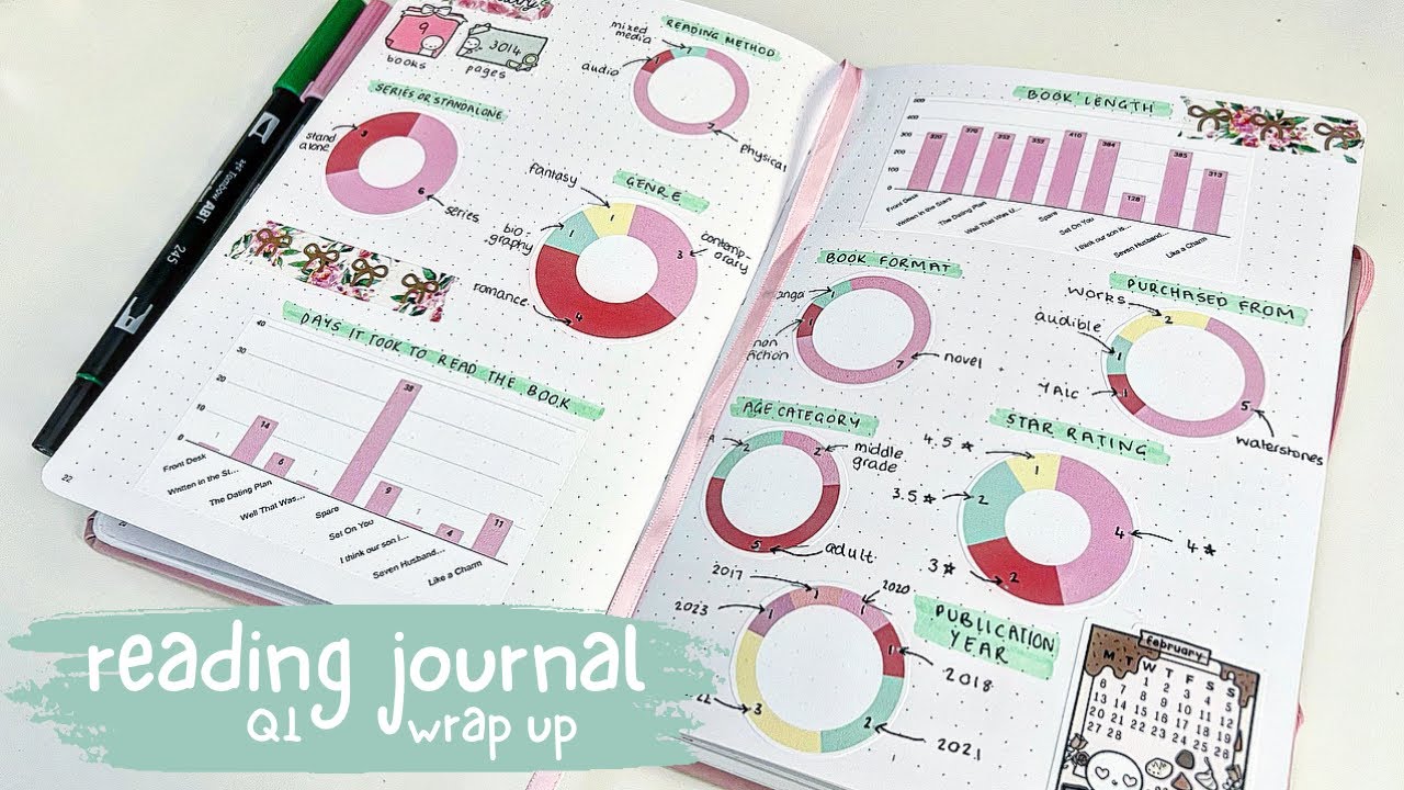 Adding a 5 star read to my Reading Journal! SUPPLIES: • “Readin, reading journal